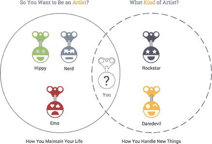 Comparison Venn Chart